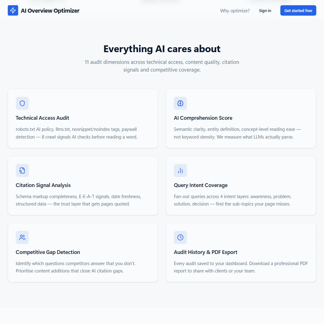 AI Overview Optimizer features screenshot