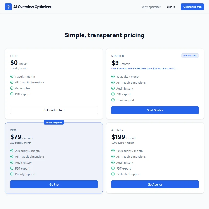 AI Overview Optimizer pricing screenshot