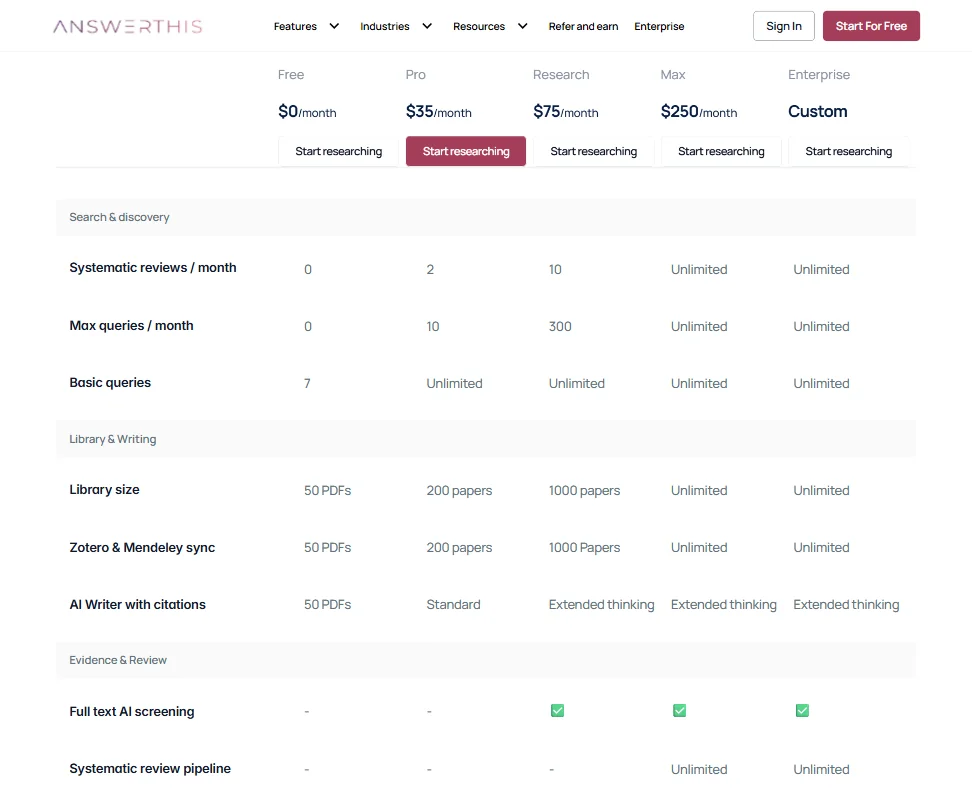 AnswerThis pricing screenshot