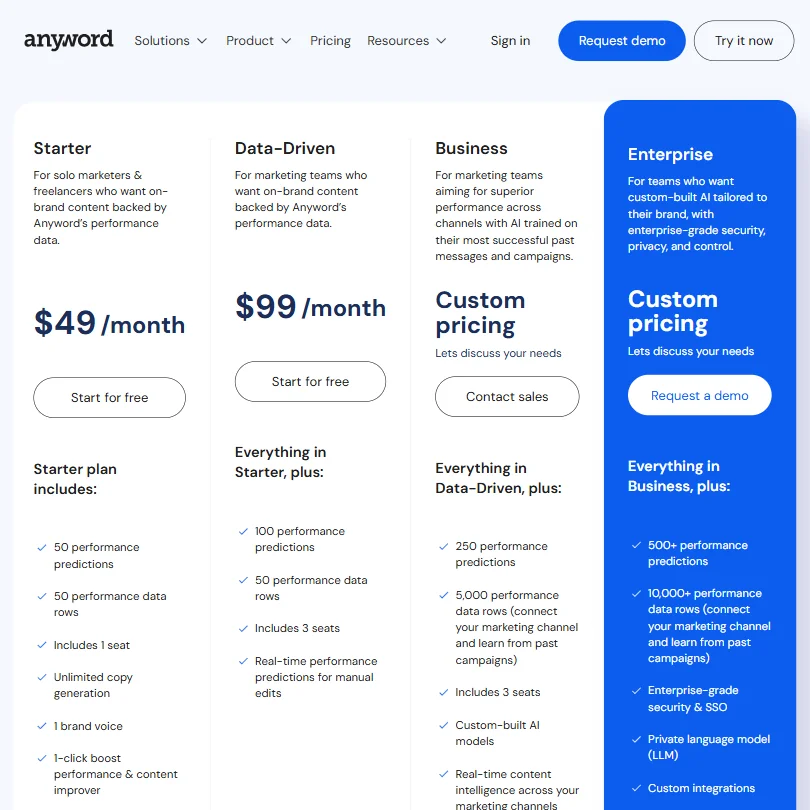 Anyword pricing screenshot