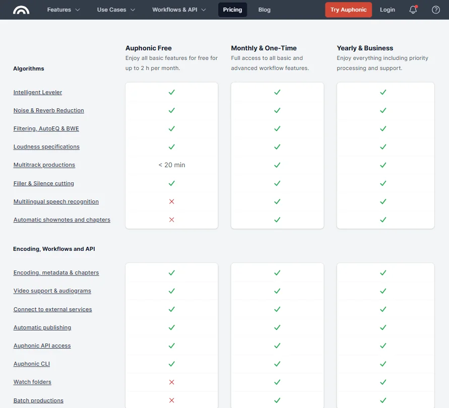Auphonic features screenshot