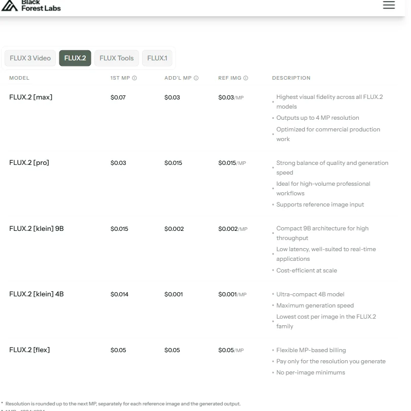 Bfl pricing screenshot