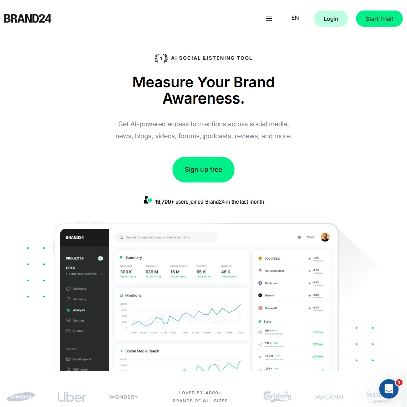 Brand24 homepage screenshot