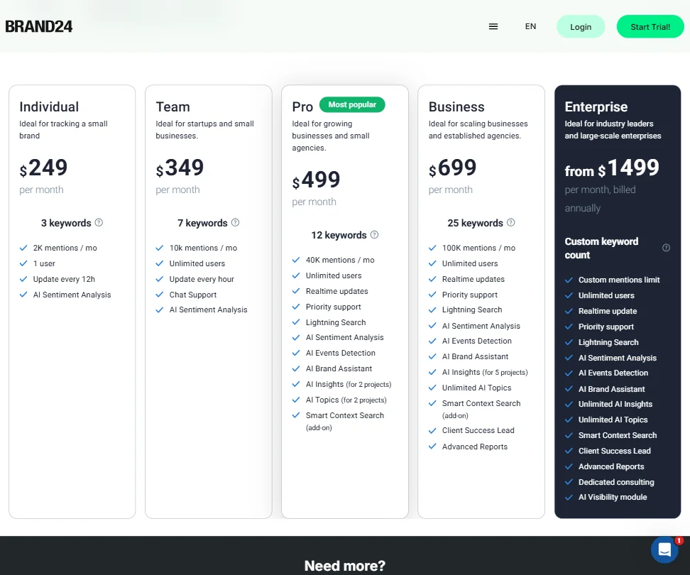 Brand24 pricing screenshot