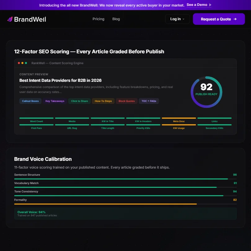 BrandWell features screenshot