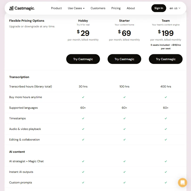 Castmagic pricing screenshot