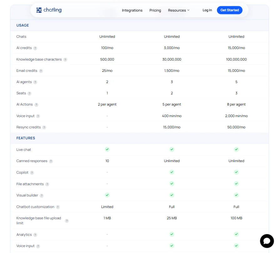 Chatling features screenshot