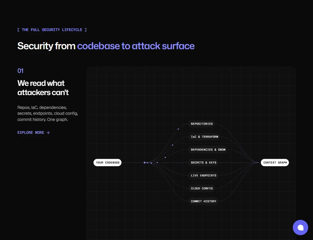 CodeAnt AI features screenshot