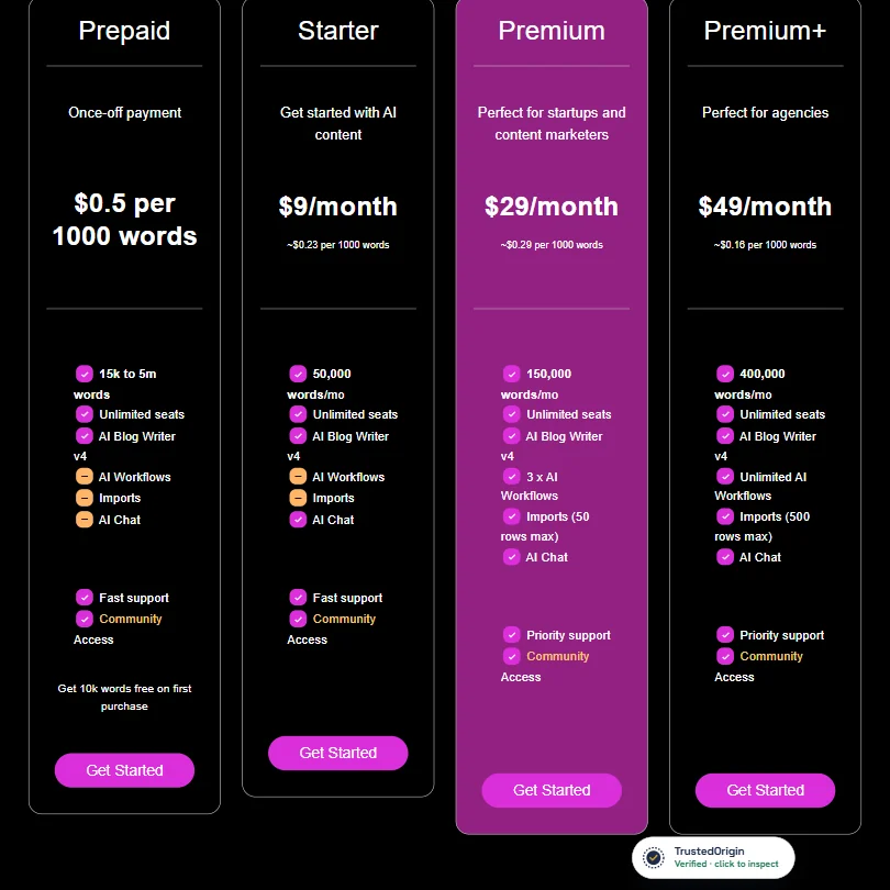 ContentBot pricing screenshot