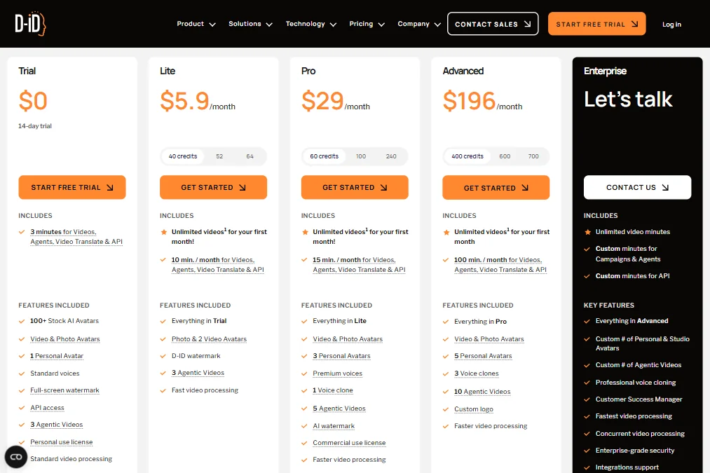 D-ID pricing screenshot
