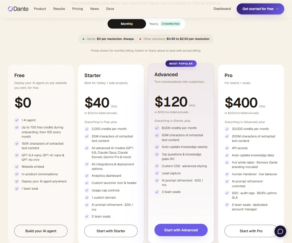 Dante-ai pricing screenshot