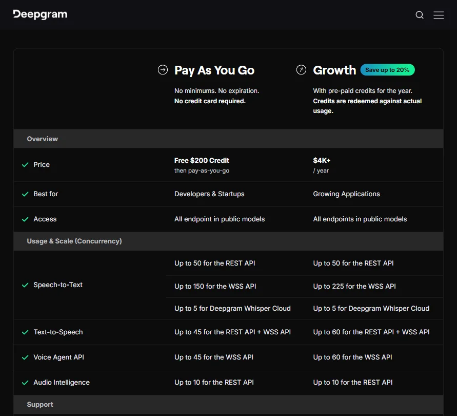 Deepgram pricing screenshot