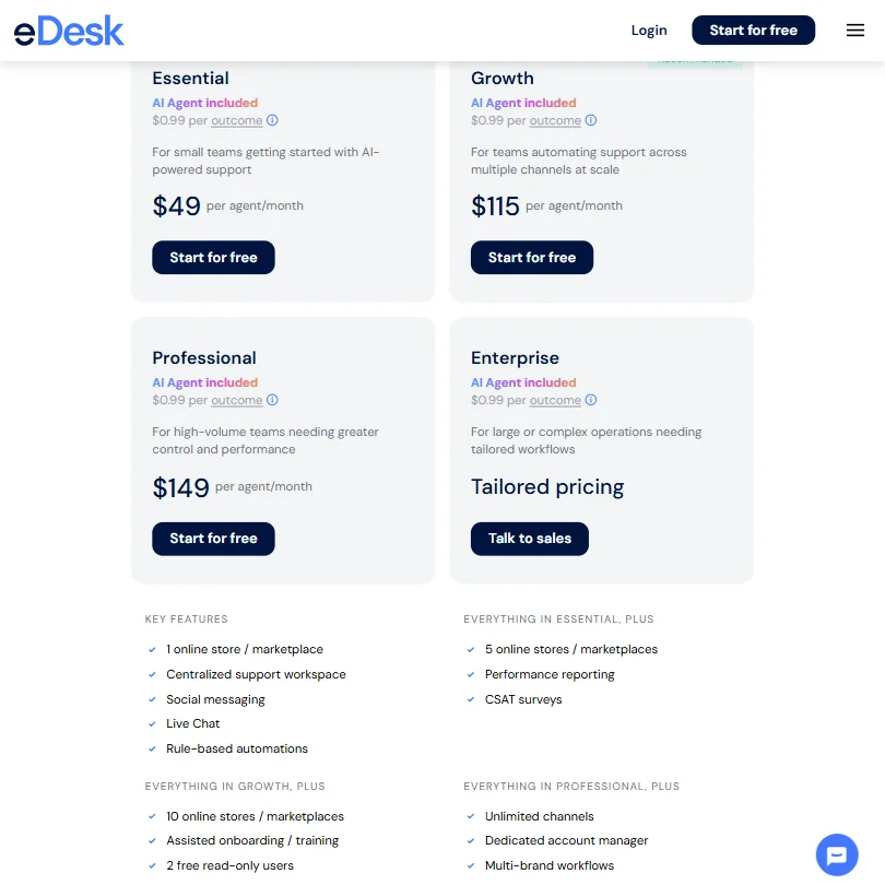eDesk pricing screenshot