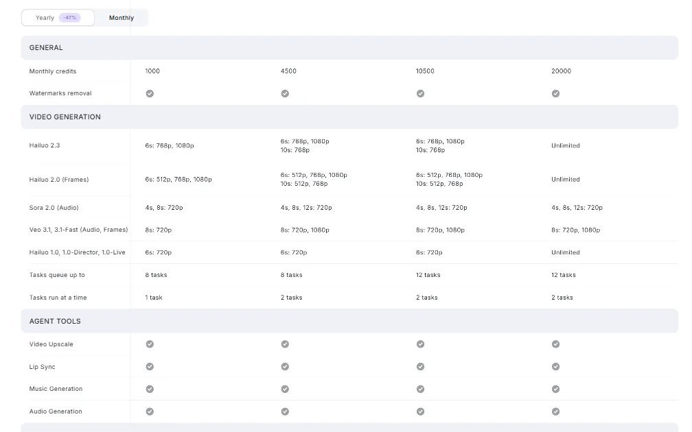 Hailuo AI features screenshot