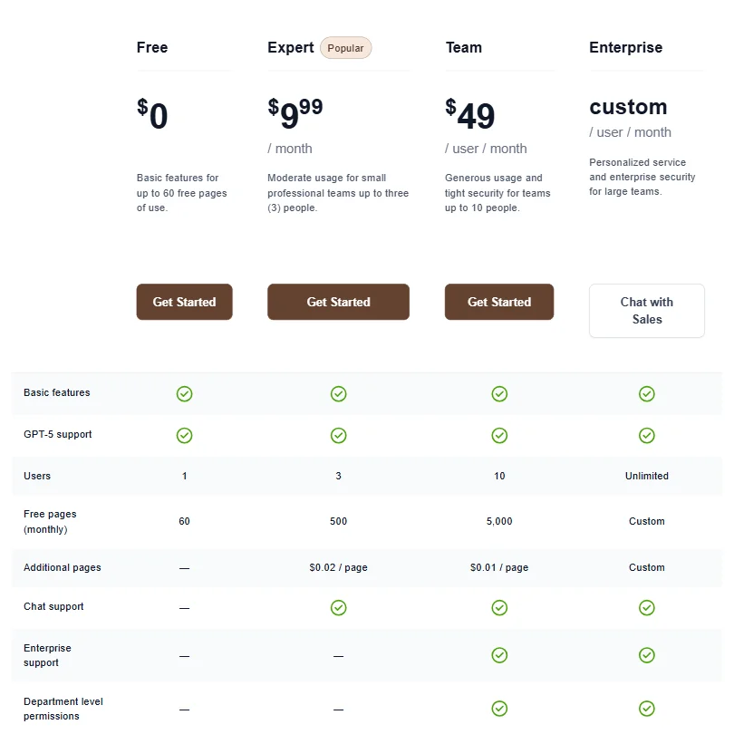 Humata pricing screenshot