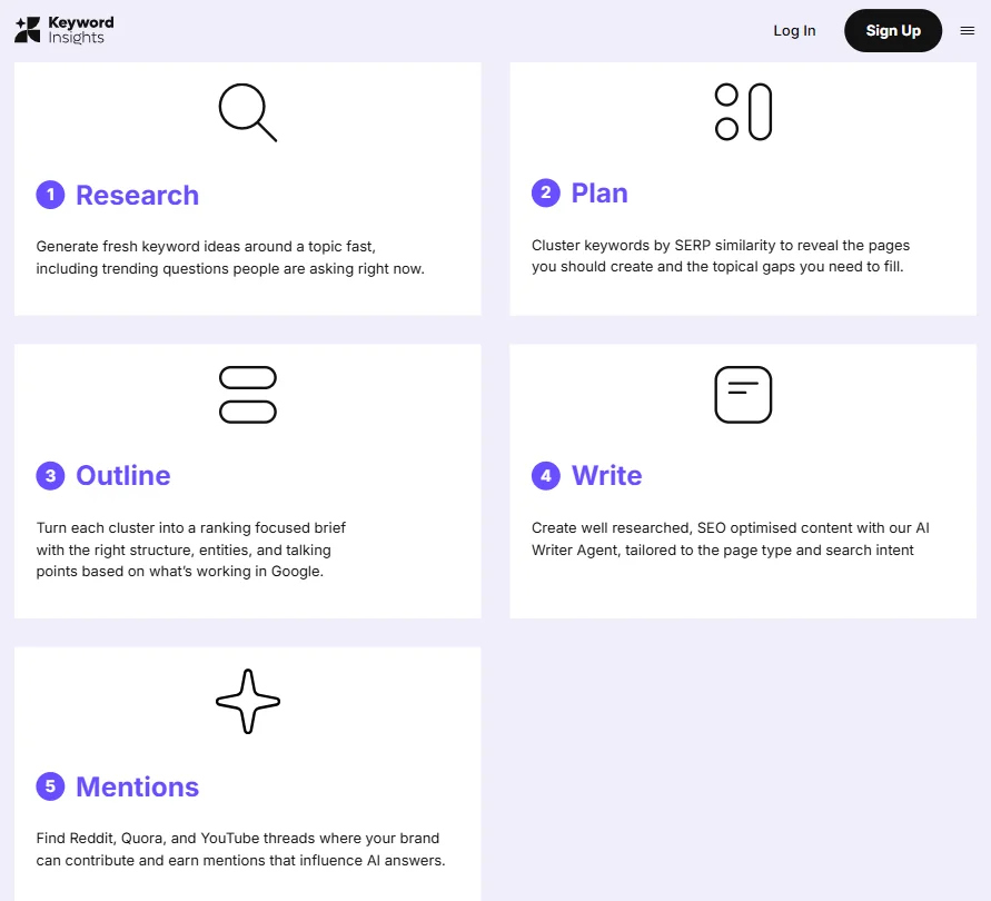 Keyword Insights features screenshot