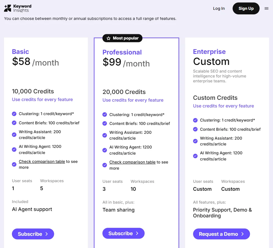 Keyword Insights pricing screenshot