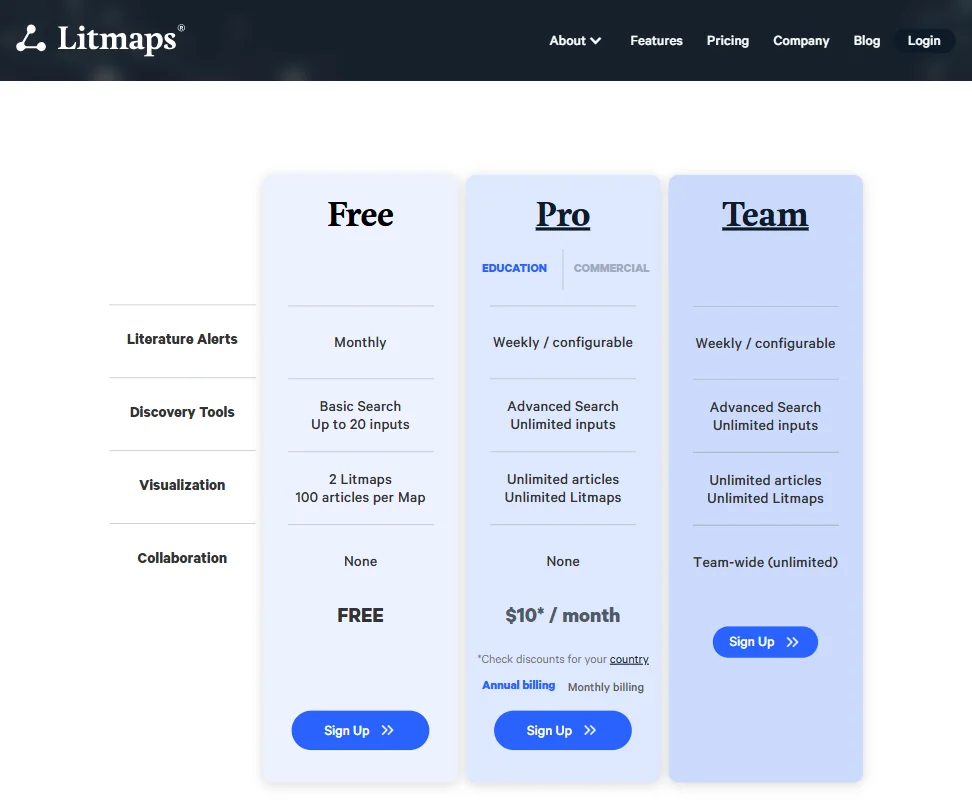 Litmaps pricing screenshot
