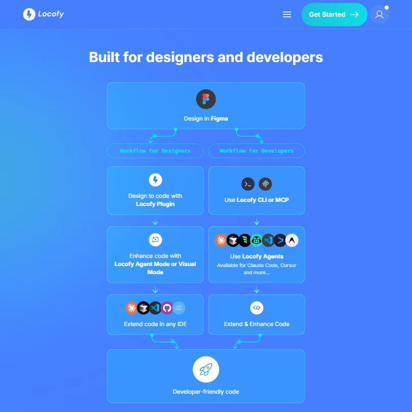 Locofy.ai features screenshot