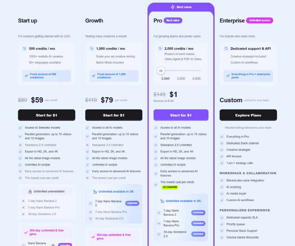MakeUGC pricing screenshot