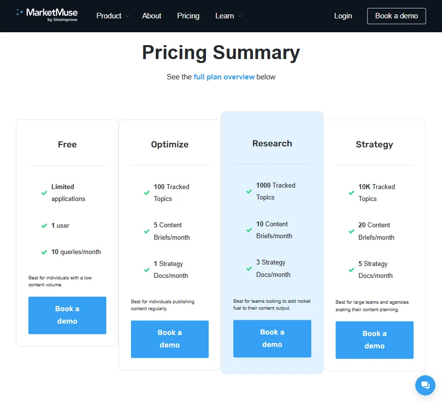 MarketMuse pricing screenshot