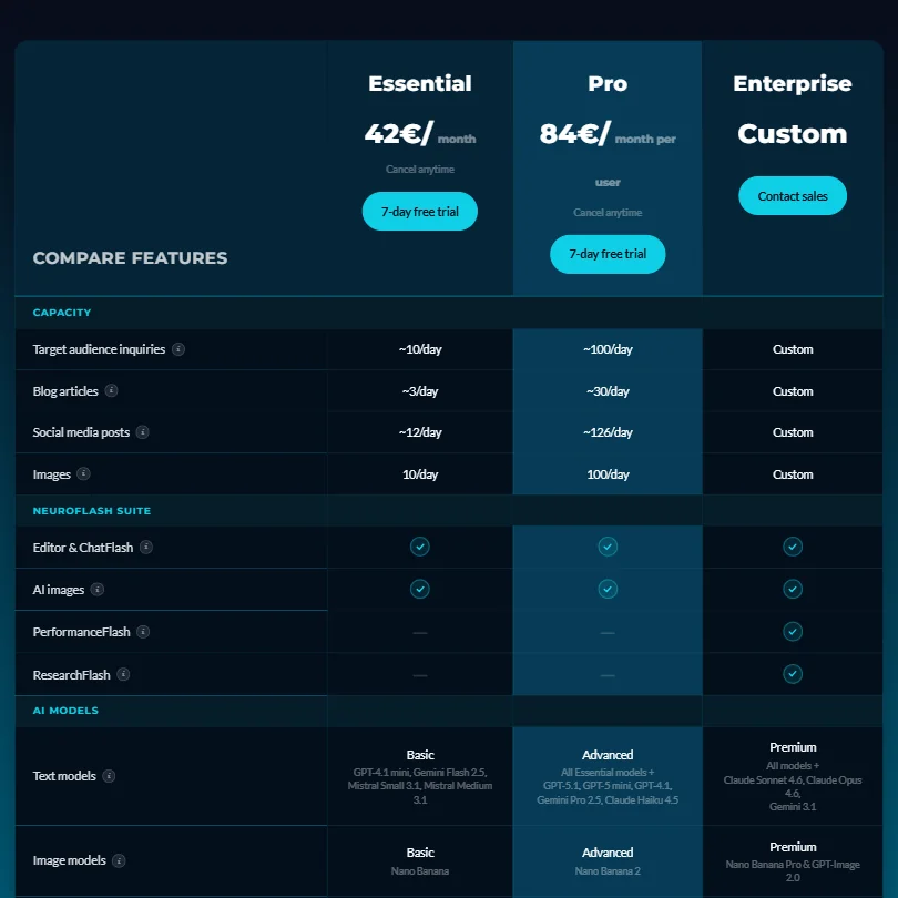 neuroflash pricing screenshot