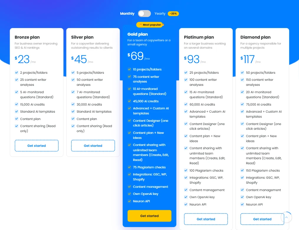 NEURONwriter pricing screenshot