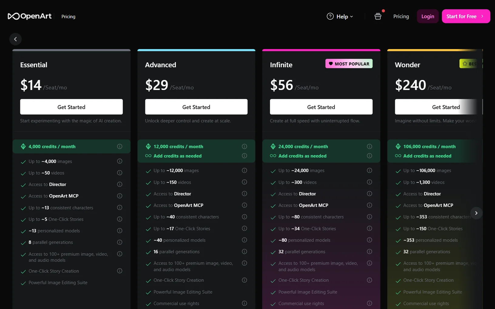 OpenArt pricing screenshot