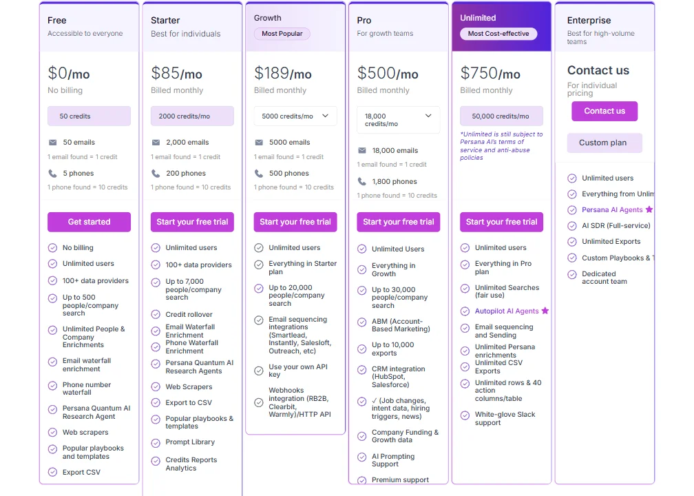 Persana AI pricing screenshot