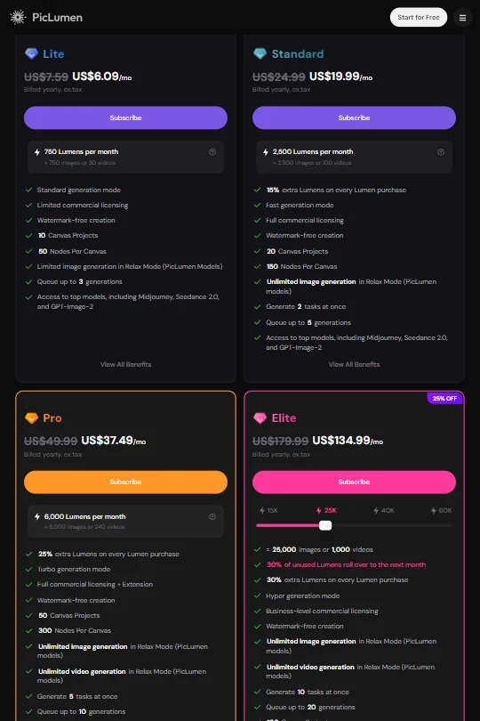 PicLumen pricing screenshot