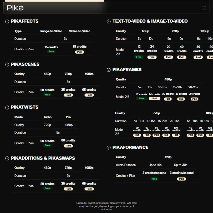 Pika features screenshot
