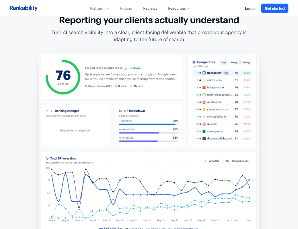Rankability features screenshot