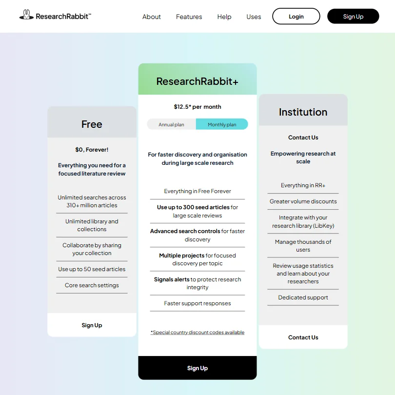 ResearchRabbit pricing screenshot