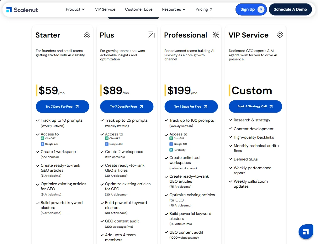 Scalenut pricing screenshot