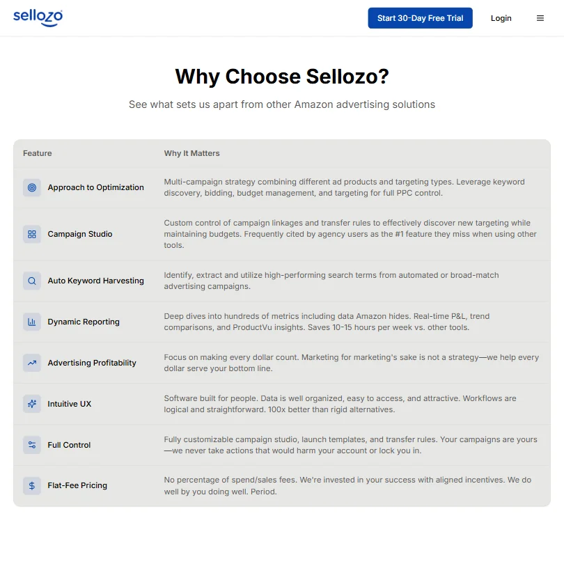 Sellozo features screenshot