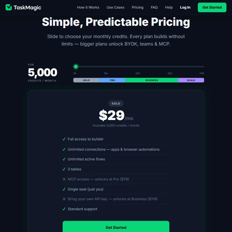 TaskMagic pricing screenshot
