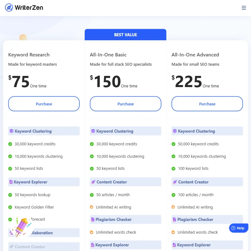 WriterZen pricing screenshot