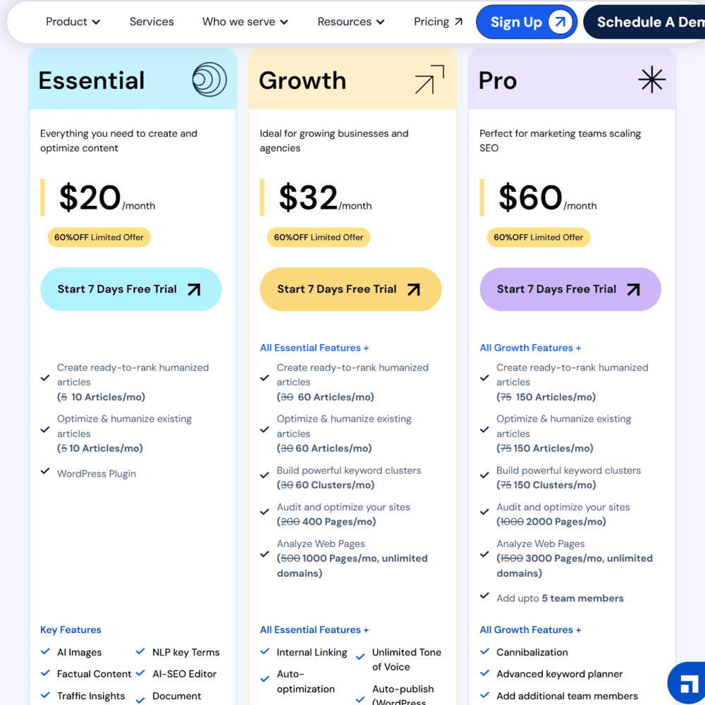 Scalenut AI Pricing - Annually