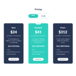AI Writer Yearly Pricing